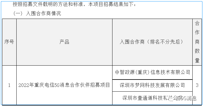 壹通道等3家公司，入选重庆电信5G消息合作伙伴招募项目(图1)